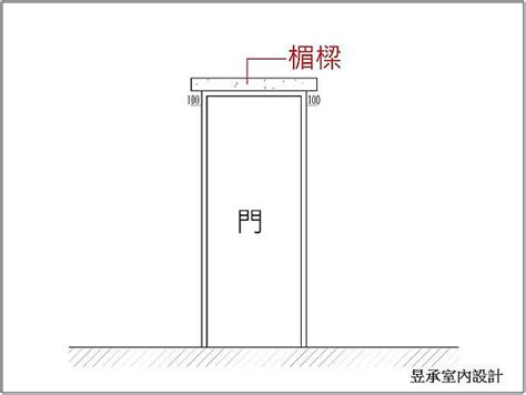 楣樑是什麼|地震逃生的保命符 楣樑規格要注意 